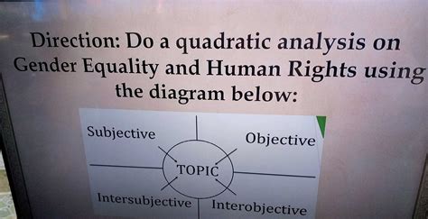 Is Art Subjective or Objective: A Multi-Perspective Analysis